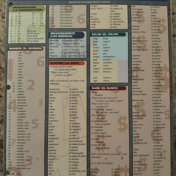 Bar Charts Inc QUICK STUDY ACADEMIC OUTLINES x5 & MEAD FIVESTAR 2PCKT FOLDER x1! - Picture 9 of 9